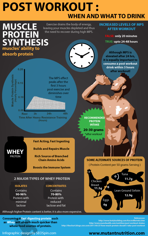 post-workout-infographic